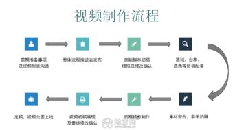 二馬文化傳媒 專業影像制作與VI設計，打造卓越品牌形象