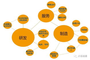 大數(shù)據(jù)與生物醫(yī)藥產(chǎn)業(yè)融合的運(yùn)行圖景