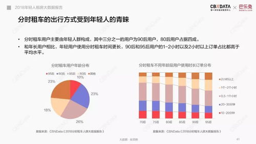 解讀2018年輕人租房大數據報告 揭秘當代青年租住需求圖譜